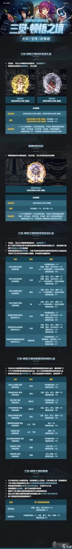 《DNF》2023兔年春节套礼包内容详解