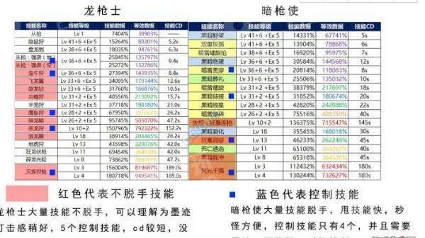 《DNF》起源版本暗枪士和狩猎者强弱对比分析