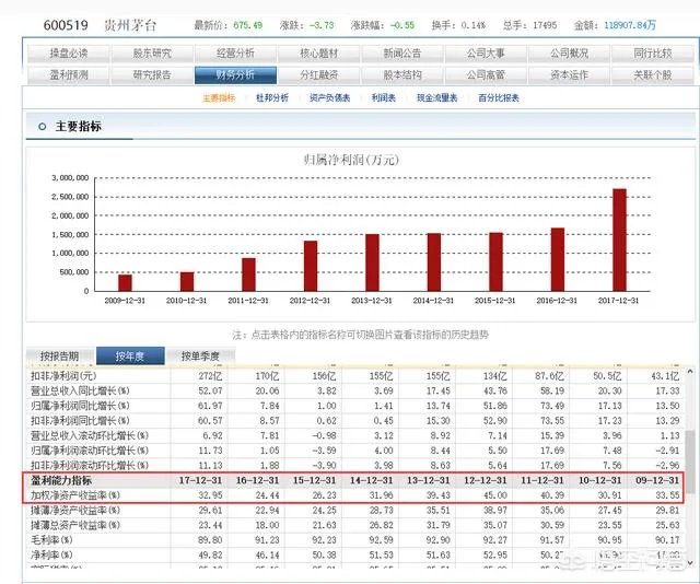 不是国酒,茅台股价还能再创新高吗?
