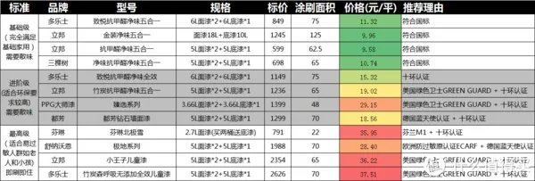 油漆品牌十大排名