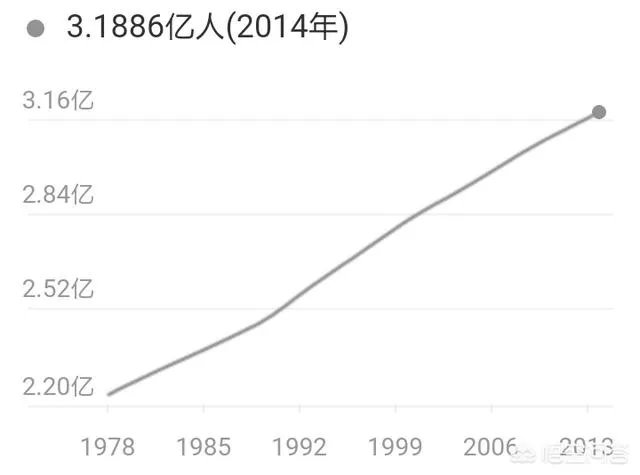 2019年美国总人口增减