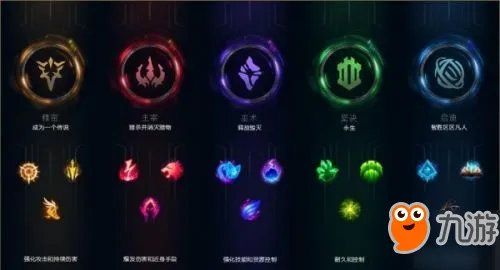 LOL新版符文在哪里 lol新版本符文怎么搭配