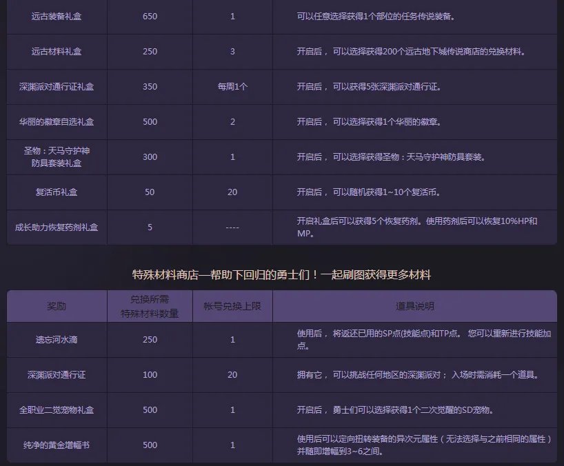 DNF6月22日版本更新删除活动及道具汇总