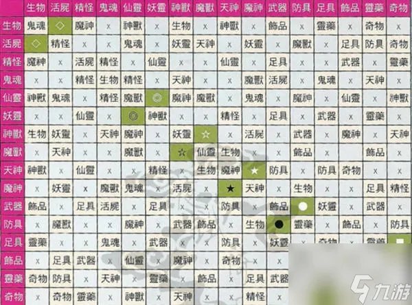 轩辕剑5外传云之遥基础玩法教学 轩辕剑5云之遥游戏系统详解
