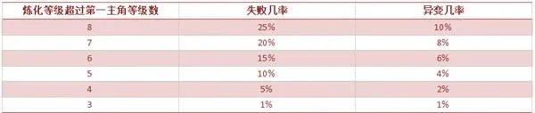 轩辕剑5外传云之遥基础玩法教学 轩辕剑5云之遥游戏系统详解