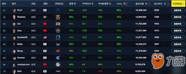 《LOL》综合实力在哪查询 综合实力查询地址分享