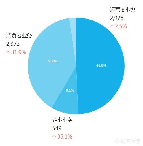 如何看待华为将在年底退出美国市场?
