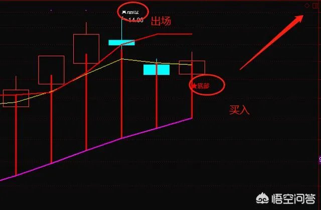 如何通过“集合竞价”选股法选强势股?