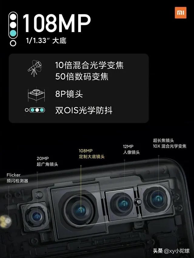 什么是数码变焦?