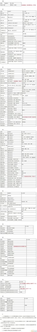 无双大蛇2终极版全人物解锁条件一览