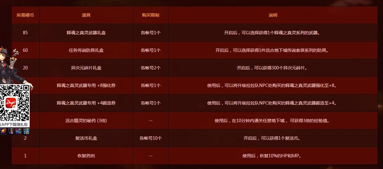 DNF6月22日版本更新删除活动及道具汇总
