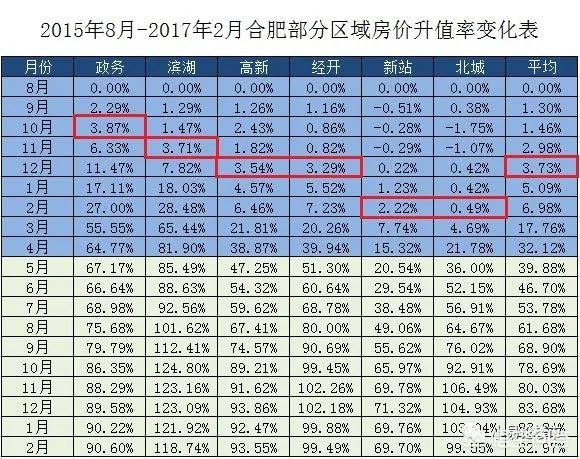 近期合肥房价会上涨吗?现在适合换房吗?