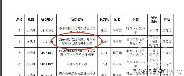 小学生研究癌症获奖遭质疑,一等奖撤销。青少年该不该搞科研?