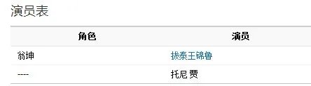 曼谷保镖2谁主演