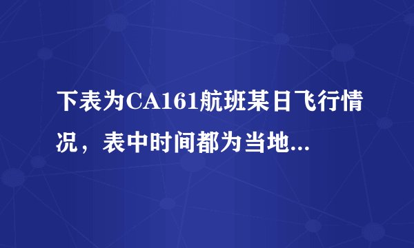 下表为CA161航班某日飞行情况，表中时间都为当地时间。据此回答题。    航班  起飞城市及时间  抵达城市