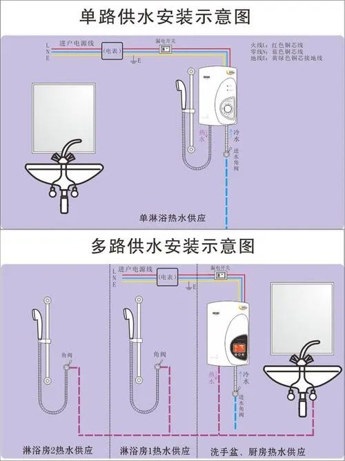 电热水器进出水管接法图解