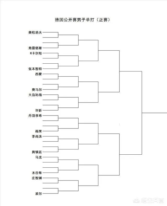 2018德国公开赛种子选手都是谁?