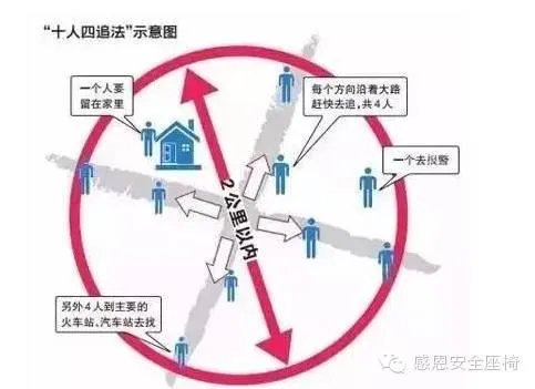 父亲逛街认出被拐儿子,防拐知识你知道哪些?
