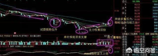 如何通过“集合竞价”选股法选强势股?