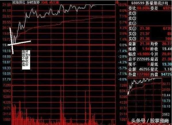 如何破解庄家席位密码,定律是什么?
