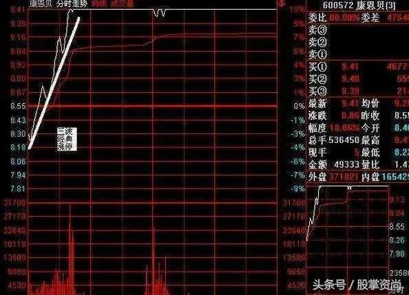 如何破解庄家席位密码,定律是什么?