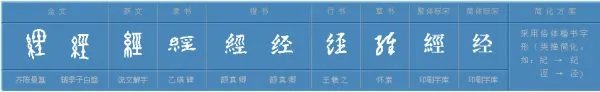 经组词语有哪些