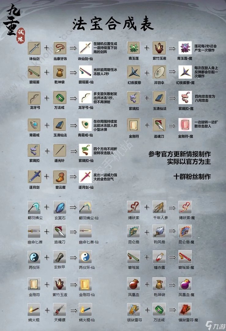 九重试炼法宝合成表最新 新版法宝合成公式图