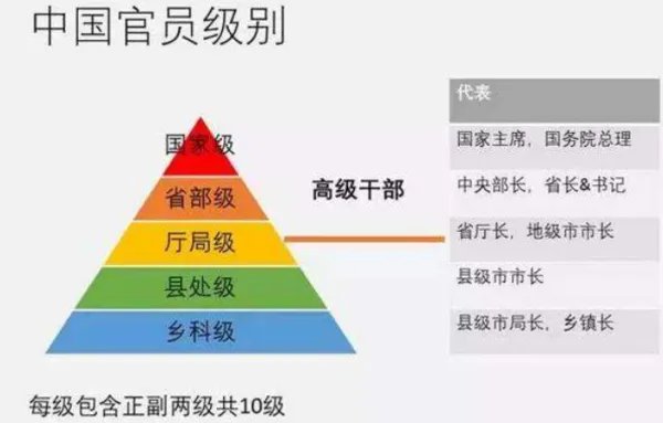 驻联合国副代表相当于什么级别