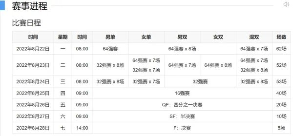 羽毛球世锦赛2022赛程