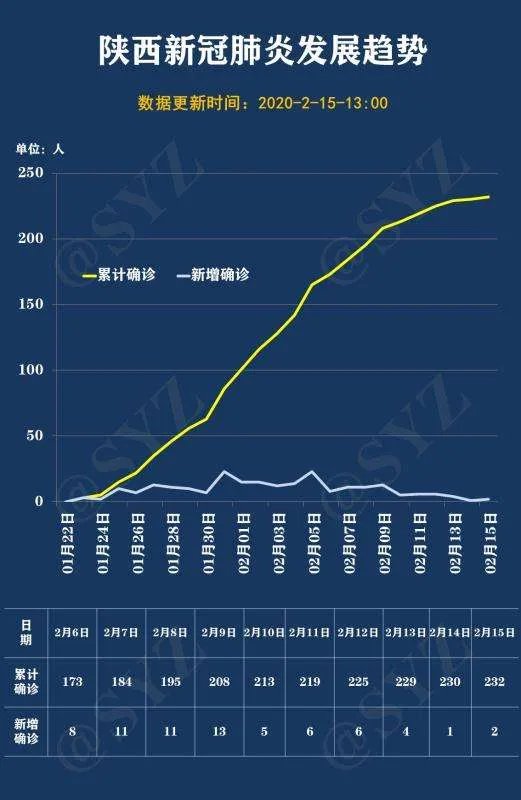 陕西新增确诊最小仅1岁，关键时刻我们应当如何防范疫情？