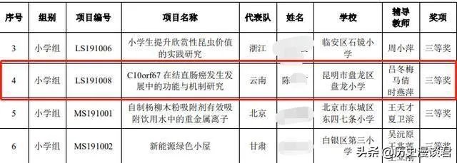 小学生研究癌症获奖遭质疑,一等奖撤销。青少年该不该搞科研?