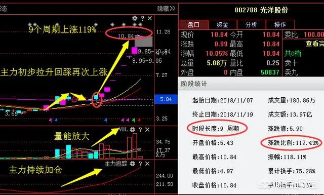 如何通过“集合竞价”选股法选强势股?