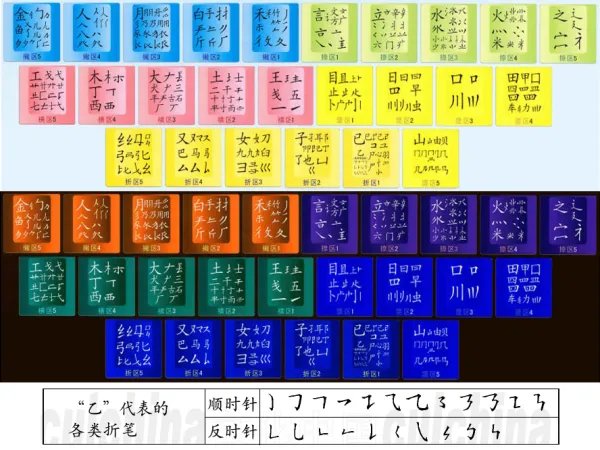 电脑键盘108键位排列图高清