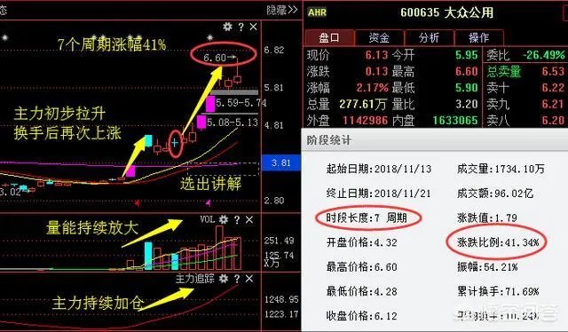 如何通过“集合竞价”选股法选强势股?