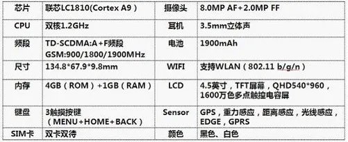 梦想,从灵开始—360特供机天迈灵锐评测