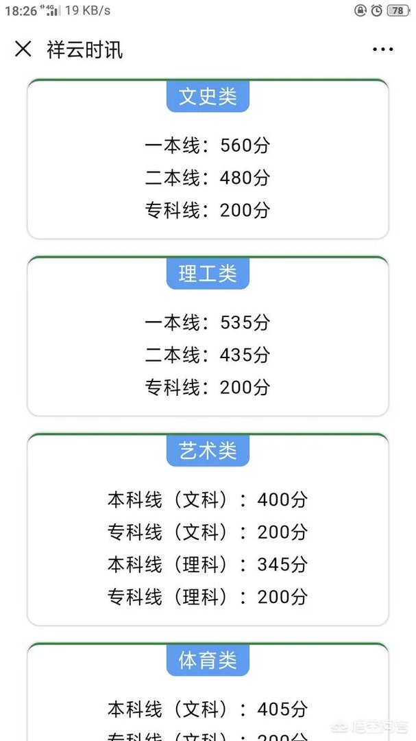 大家预计一下,2019年云南理科一本线会是多少?