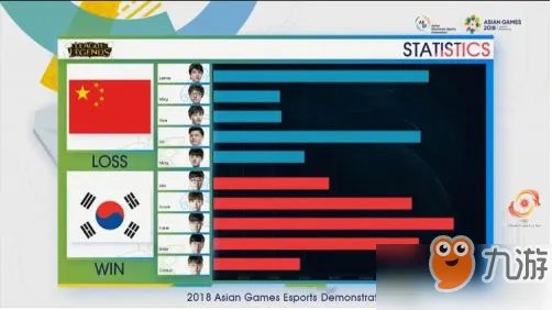 lol2018亚运会比赛视频回放 lol亚运会决赛直播视频合集地址
