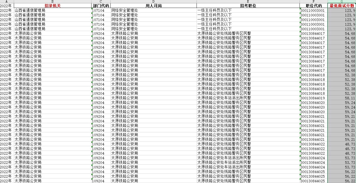 2024年度国家公务员考试笔试成绩查询