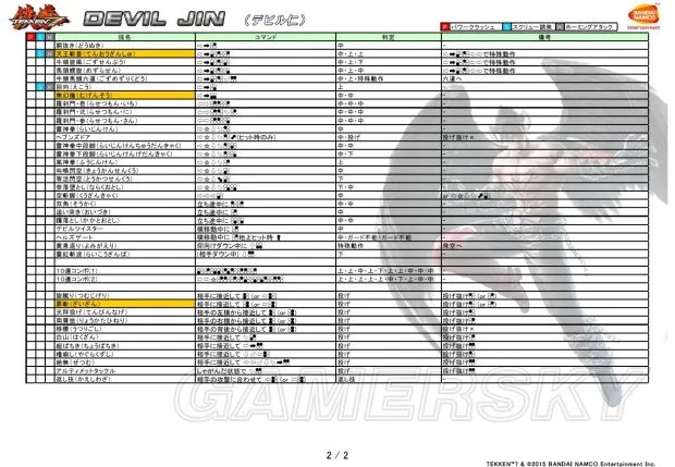 《铁拳7》人物介绍图鉴 全部人物故事介绍及出招表