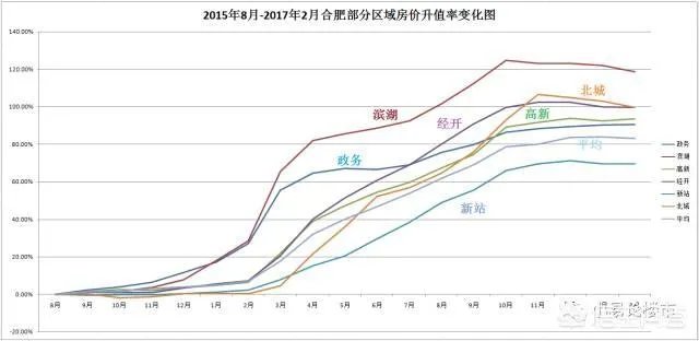近期合肥房价会上涨吗?现在适合换房吗?