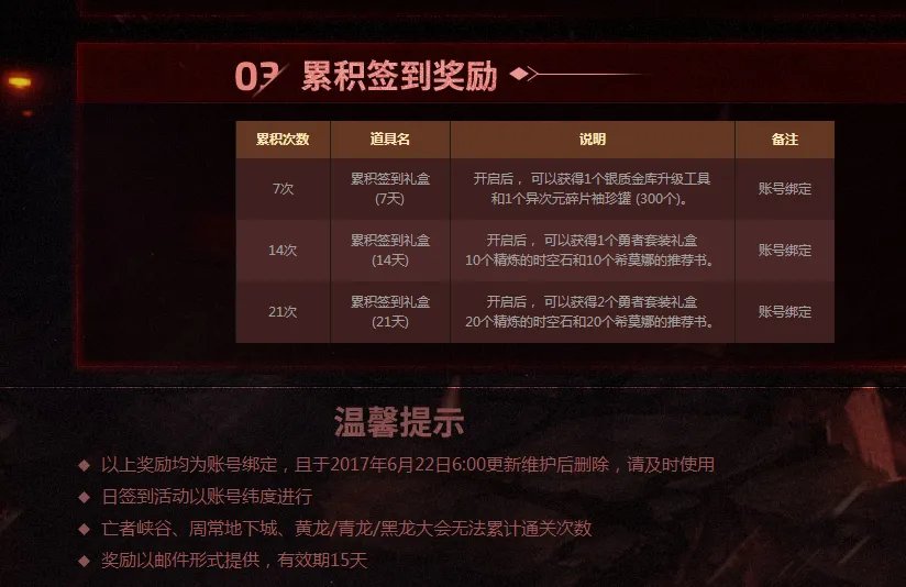 DNF6月22日版本更新删除活动及道具汇总