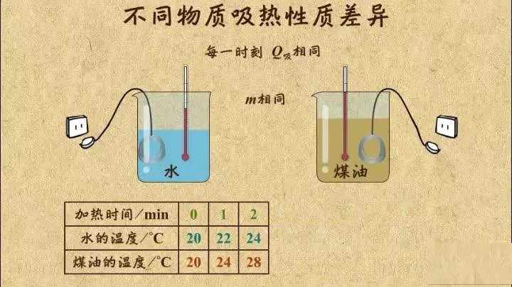 有一根烧红的铁钉