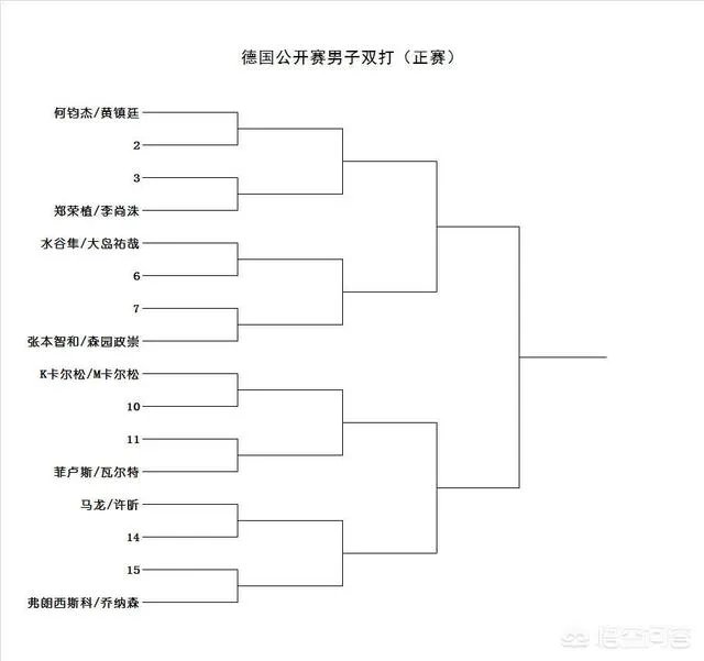 2018德国公开赛种子选手都是谁?
