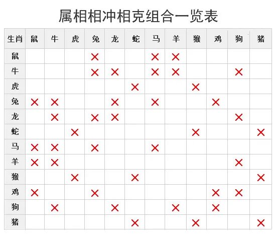 生肖相冲