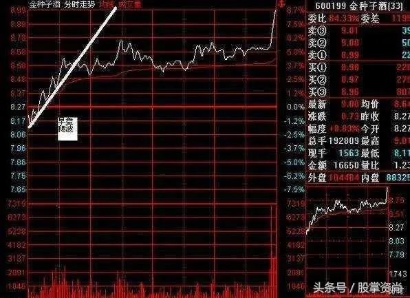 如何破解庄家席位密码,定律是什么?
