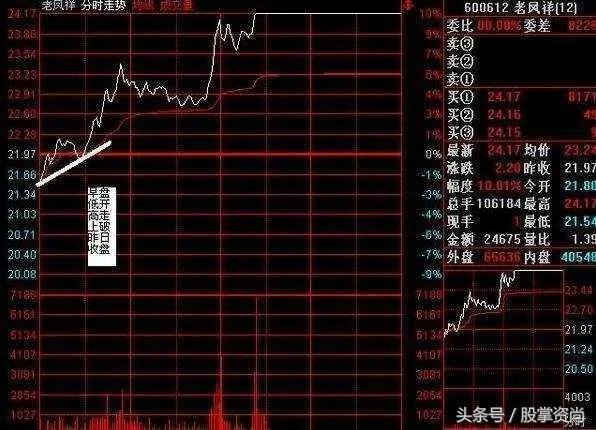 如何破解庄家席位密码,定律是什么?