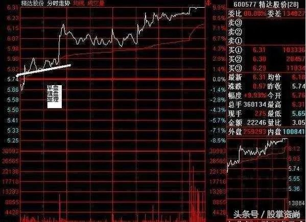 如何破解庄家席位密码,定律是什么?