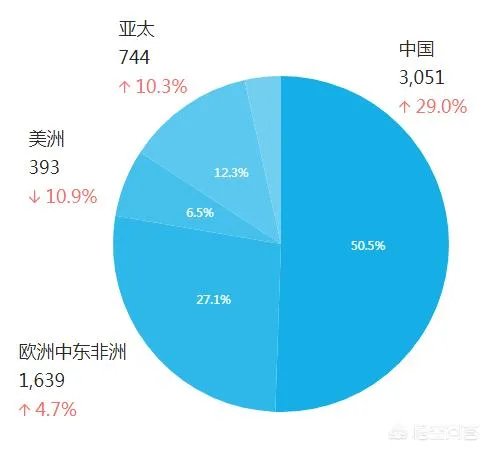 如何看待华为将在年底退出美国市场?