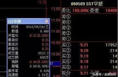 如何破解庄家席位密码,定律是什么?