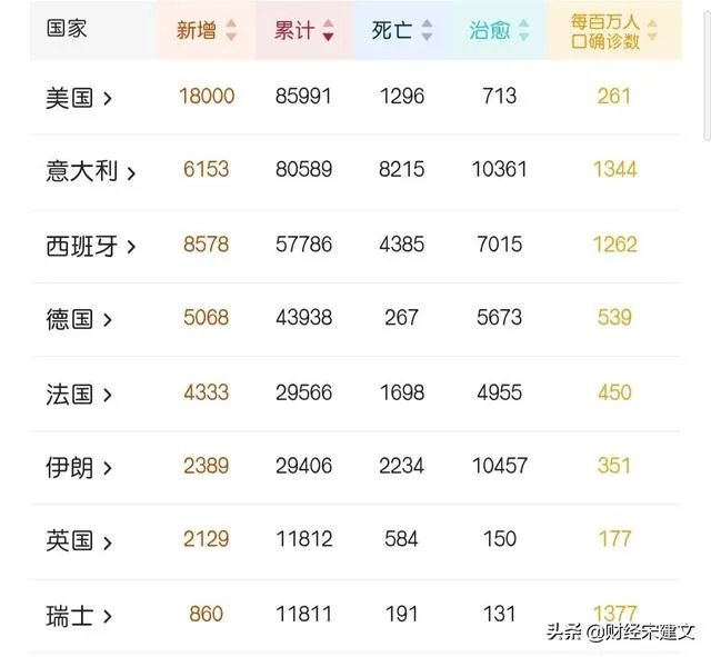 疫情在美国爆发,特朗普却在白宫发布会上强调:美国人民应尽快复工,对此,你怎么看?